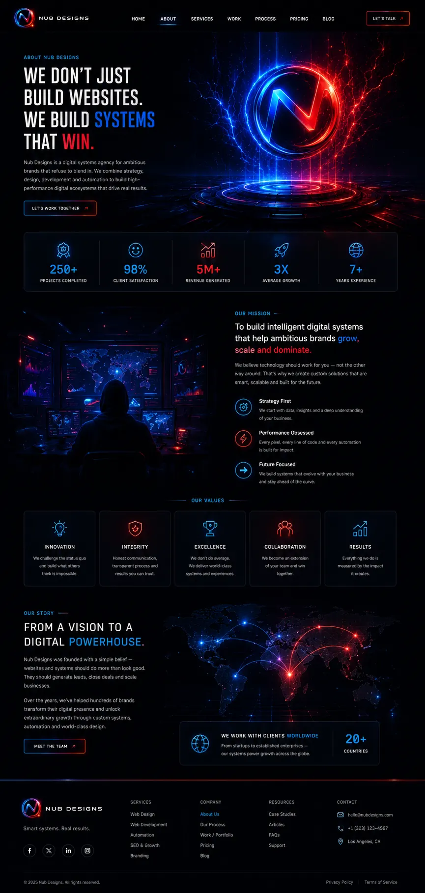 Elevate Marketing